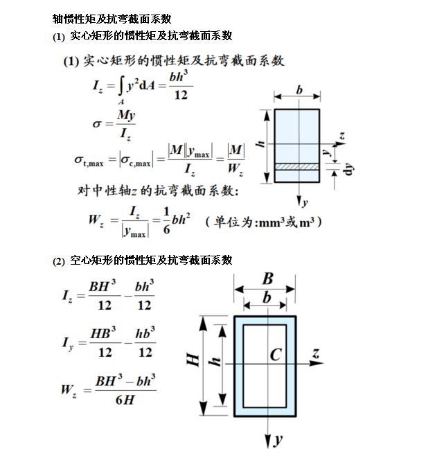 江蘇無縫矩形管慣性矩及抗彎截面系數.png